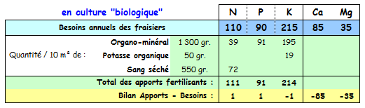 Fraisiers - Minéraux sans compost en bio..PNG