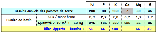 PdT - avec fumier de bovins.PNG