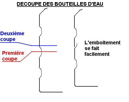 DecoupeBouteilles.GIF