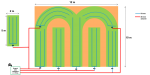 Plan irrigation