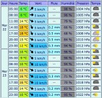 Prévisions de meteociel.fr