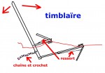 Timblaïre.jpg