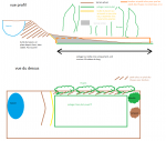 potager nivelé.png