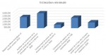 estimations cv surnuméraires selon les sources.jpg