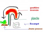 parcours antibaveux.jpg