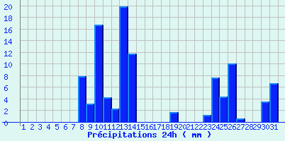 Capture d’écran 2023-04-01 à 17.53.46.png