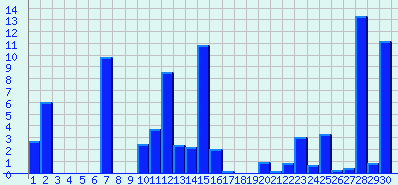 Capture d’écran 2023-05-02 à 07.49.37.png