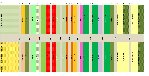 Planches du futur potager ?