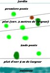 voila le terrain!