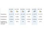 meteo.jpg