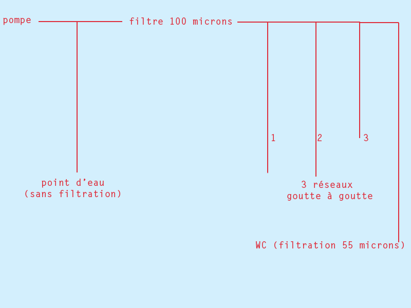 aujardin_schema_oli2.gif