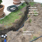 canalisation principale -&gt; tuyau 16mm vertical (puis tuyau 16mm horizontal, puis tuyau 4x6 pour alimentation asperseur)