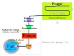Schéma de mon projet