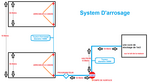 system d'arrosage.png