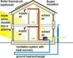 250px-Passivhaus_section_en.jpg