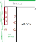 Plan de mon jardin