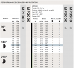 Débits MP Rotator MP 2000.png