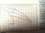 Pompe Puits 58029/1100. Courbe Catalogue