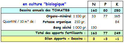 tomates sans compost en bio.PNG