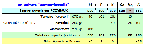 Conventionnel sans compost.PNG