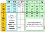 Composition fumiers déshydratés.PNG