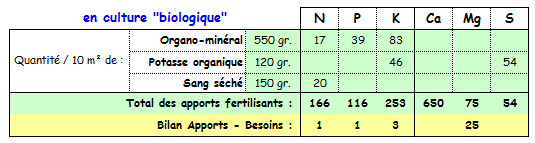 Oignons - Minéraux avec compost en bio.PNG