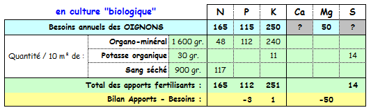 Oignons - Minéraux sans compost en bio.PNG