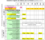 Fraisiers - Le calendrier de travail..PNG