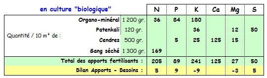 PdT - Minéraux en bio sans compost.PNG