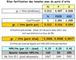 Fertilisation tomates avec purin ortie.PNG