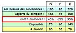 Fraction NPK des organiques disponible en année 1, 2 & 3.JPG