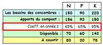 Fraction NPK des organiques disponible en année 1, 2 & 3.JPG