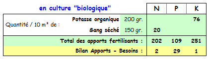 Aubergines - En Bio minéraux avec compost.PNG