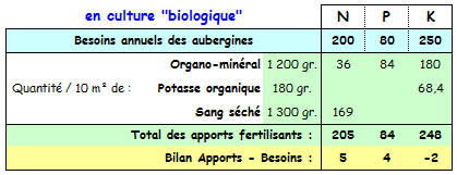 Aubergines - minéraux sans compost en bio..PNG