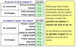 Artichauts - Fertilisation par pied et par an.JPG