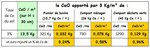 Le calcium apporté les amendements organiques.JPG