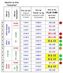 Engrais spécial tomates - tableau 2.JPG