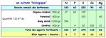 Betteraves - Fertilisation sans compost en bio..JPG