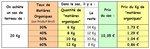 Les terreaux - Le % de MO sur le Produit Brut.JPG