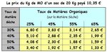 Les terreaux - Prix du Kg de MO suivant le % de MS..JPG