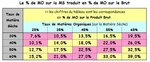 Les terreaux - Passer du % MO sur MS à % de MO sur Brut.JPG