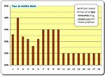 Terreaux vol 1 - Graph Matière sèche.JPG