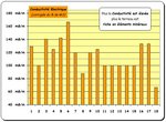 Terreaux vol 1 - Graph Conductivité électrique.JPG