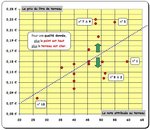 Terreaux vol 1 - Graph Prix du litre X Note globale.JPG