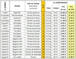 Terraeux vol 1 - Liste des terreaux -1.JPG
