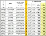 Terraeux vol 1 - Liste des terreaux -1.JPG