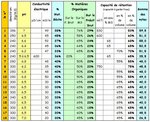 Terreaux vol 1 - Liste des terreaux -2.JPG