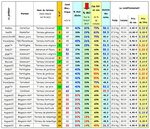 Terreaux vol 2 - Liste des terreaux.JPG