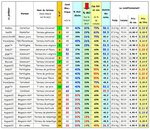 Terreaux vol 2 - Liste des terreaux.JPG