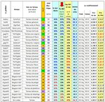Terreaux vol 3 - Liste des terreaux.JPG